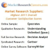 Overall Customer Satisfaction Scores Reveal the Best Market Research Suppliers in 2011