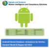 Android Activations Reached 331 Million in Q1'2012 Reveals New Device Tracking Database from Signals and Systems Telecom