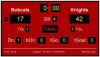 Online Scoreboard System for High Schools