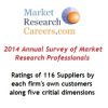 Customers of Market Research Suppliers Identify the Best Firms in 2014
