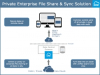 Storage Made Easy Release an Enhanced Version of Its Private Enterprise File Sync and Share Solution