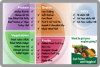 Epicure Digital's "MyPlate Today" Menu Boards, to be Used in Schools as Part of the "3 Ways to Encourage Kids to Make Healthier Food Choices in School Lunchrooms" Move