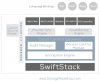 Storage Made Easy Aligns with SwiftStack to Expand Sync and Share Integration with OpenStack Swift