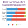 iGrad Survey Shows Financial Literacy Leads to Smarter Student Loan Borrowing