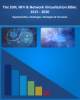 SDN & NFV Orchestration a $1.7 Billion Opportunity, Says SNS Research Report