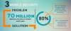 Mobile Cybersecurity Report - Infographic