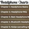 Headphone Charts is Making Your Black Friday Headphone Shopping Effortless via Live Deal Updates and a Newly Published Headphone Buying Guide