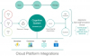 WBC Launches Managed Cloud App Operations (AppOps) Using Appranix ServiceFormation Cloud Platform