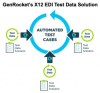 GenRocket Introduces X12 EDI Test Data Solution for Health Care