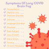 Long COVID Care Center Have Recently Published a Medical Report on the Symptoms of Long COVID Brain Fog