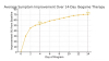 MindScape Retreat Releases Landmark Case Study Showing 70% Average Symptom Improvement in Parkinson’s Patients Following Ibogaine Treatment in Mexico