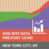 New York City Dog Bites Climbed Post‑Covid as Bites Attributed to “Unknown” Breed Surged; Pit Bull Bites Stalled Yet Remain Overrepresented