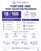 Qtonic Quantum Benchmark Finds Fortune 1000 Post-Quantum Readiness at 18/100 as Only 5% of Organizations Have Implemented Quantum-Safe Encryption