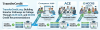 Transfer Credit: Building Smarter Pathways to College Through CLEP, ACE, and NCCRS Credit Recommendations