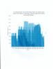 River Ecosystems, Inc., Releases a Report on the Effects of Hydropower Peaking on Aquatic Invertebrates, Downstream from Fort Randall Dam, Missouri River