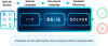 Jaxon Launches Neurosymbolic Guardrail Technology DSAIL Availability in AWS Marketplace