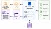 Geoprise Announces First-Ever OpenAPI Bridge to Fully Connect ERP and Agentic AI