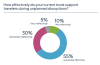 New Research Reveals the Post-Booking Gaps in Corporate Travel