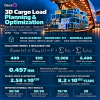 DecaQ Introduces Working Digital Quantum Solution for 3D Cargo Load Planning & Optimization