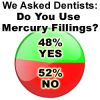 Dentists Split Over Amalgam Fillings: The Wealthy Dentist Survey Results
