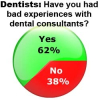 The Tumultuous Relationship Between Dentists and Dental Consultants: The Wealthy Dentist Survey Results
