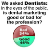 Dentist Split on the Ethics of Dental Marketing: The Wealthy Dentist Survey Results