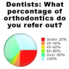 How Dentists Refer Braces Patients to Orthodontists: Survey Results