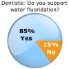 Fluoridated Water vs. "Mass Medication" - Dentists Speak Out