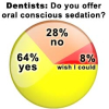 Sedation Dentistry: Whose Interests Are We Protecting?