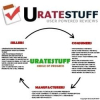 URateStuff Launches June 1st Spreading the Wealth Among its Customers