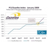 2008 PCI/Gazelles Recognized as Benchmark Group of Top Growth PCI Companies