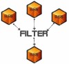 RSSFilter is a PHP Script that Filters RSS Feeds