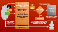 Mail2World FailSafe Backup & Recovery Service