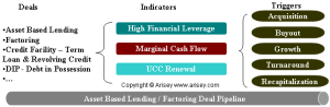 Asset Based Lending Deal Flow