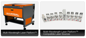 Multi-Wavelength Laser Platform