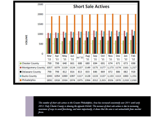 Short Sale Actives
