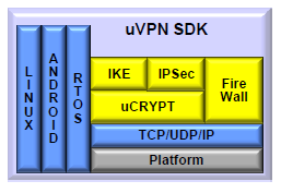 VPN block diagram