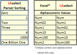 Parser and alphanumeric sorting