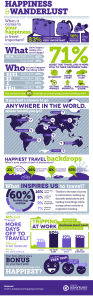 Happiness Infographic
