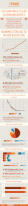 Infographic - 6 Years & 1 Million Customers