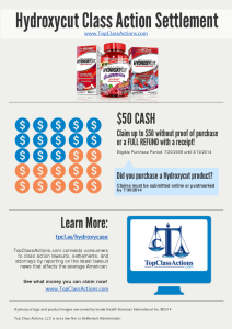 Hydroxycut Settlement - Infographic
