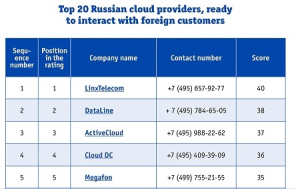 Rating: Top 20 Russian Cloud Providers, Ready to Work with Foreign Customers