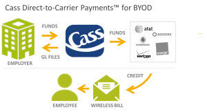 Cass BYOD Payment Solution Infographic