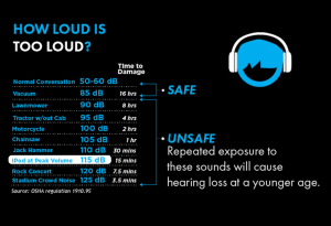 OSHA Recommendations for Safe Listening