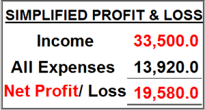 Simplified Profit and Loss