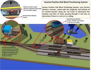 Positive Rail Block Positioning Systen
