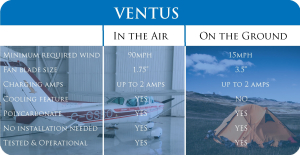 Ventus In the Air & On the Ground