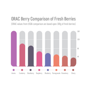 Berry Comparison Chart
