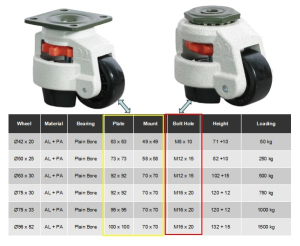 Adjustable leveling caster wheels