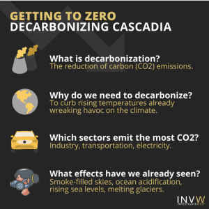 InvestigateWest Decarbonizing Cascadia Graphic